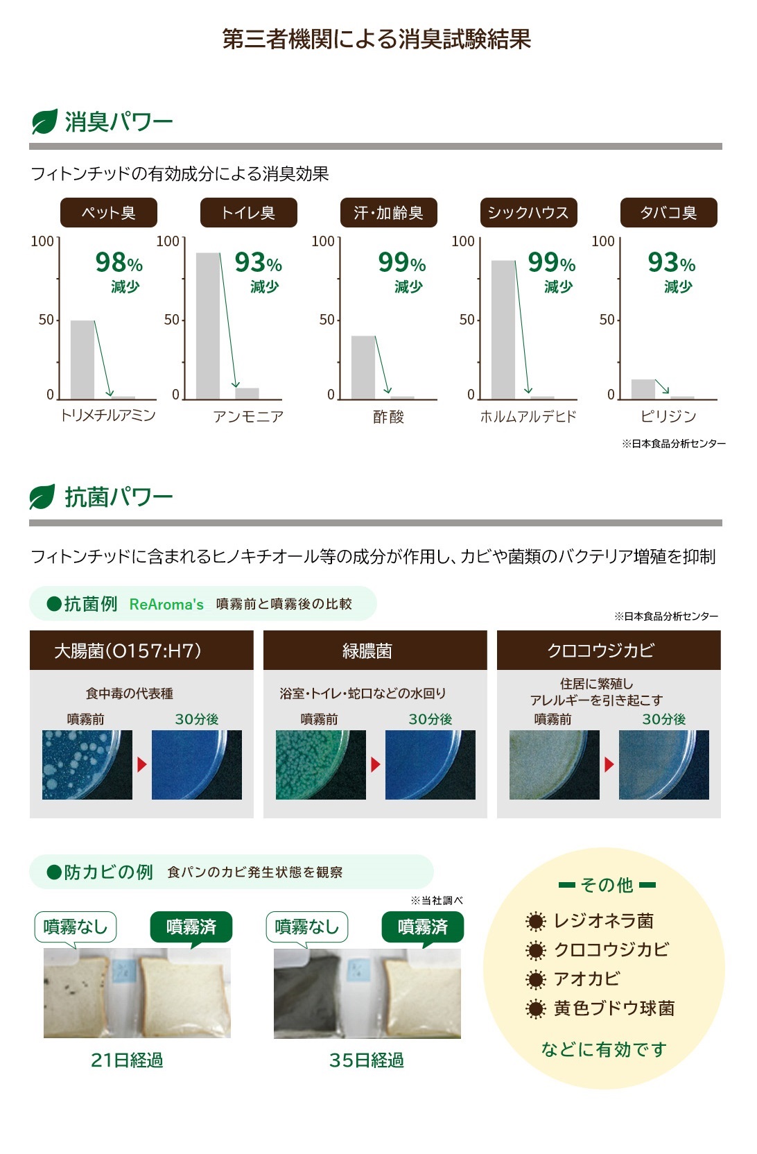 第三者機関の検証結果